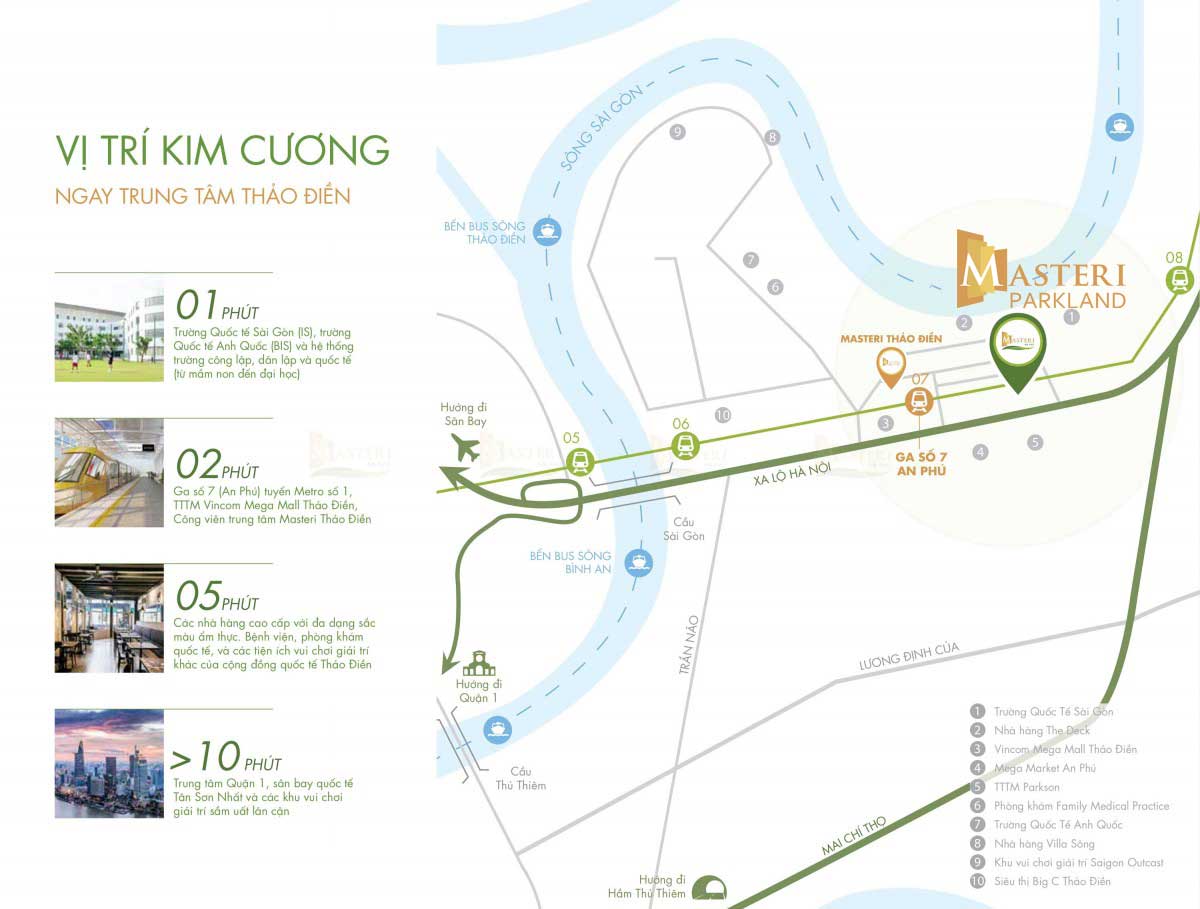 vi tri Masteri Parkland